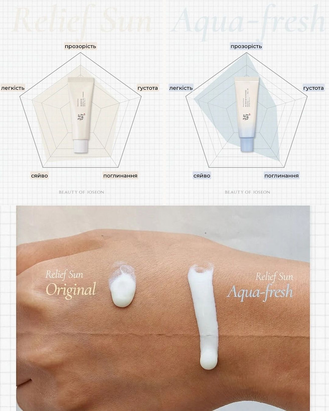 ضدآفتاب آکوا فرش بیوتی آف جوسان SPF 50 حجم 50 میل